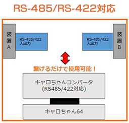 RS-485/RS-422対応！コンバータを繋げるだけで使用可能